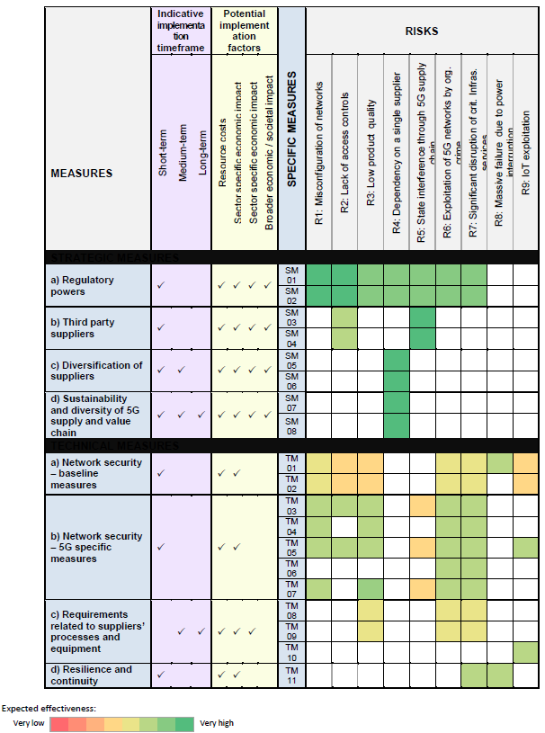 5G tool box mitigation plan. 5GEUtoolbox