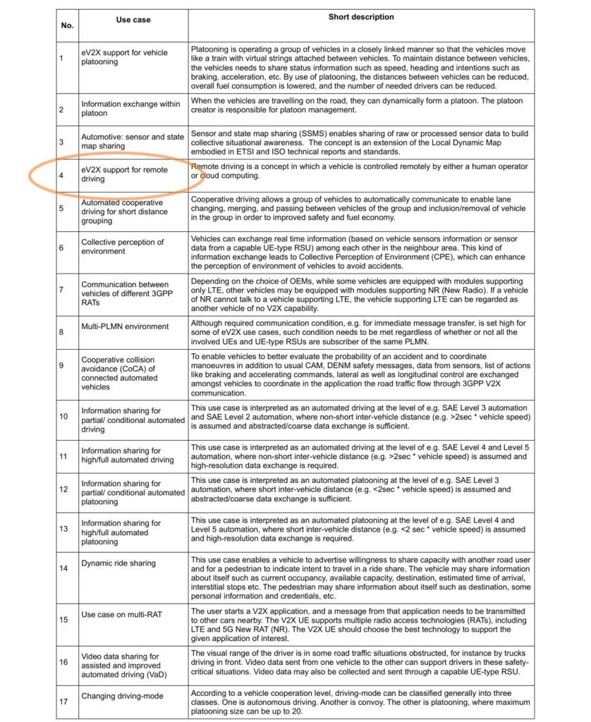 Table 5. 3GPP use cases defined in standard Release 16 [3GPP TR22.886] - part 1