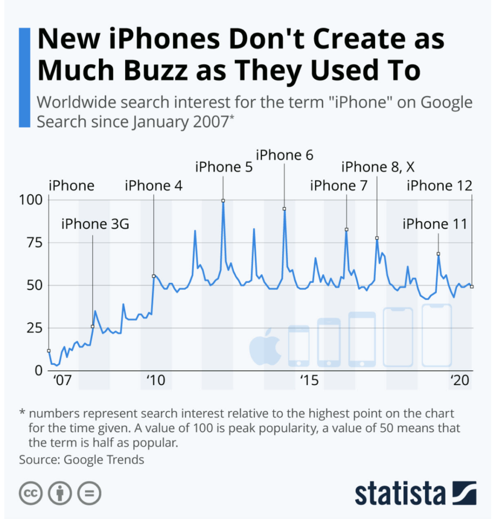 iPhone 12 - wyszukiwanie słowa iPhone w Google search
