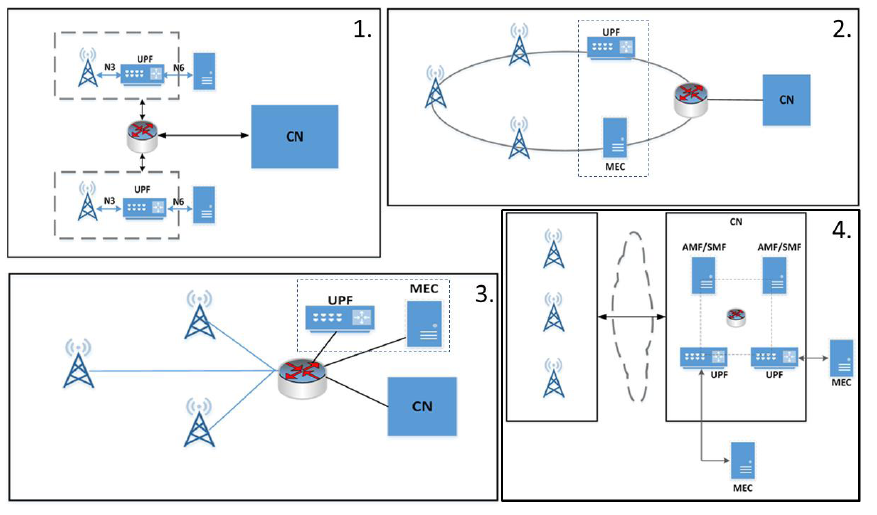 MEC - Examples of physical deployments of MEC [ETSI White Paper No. 28]