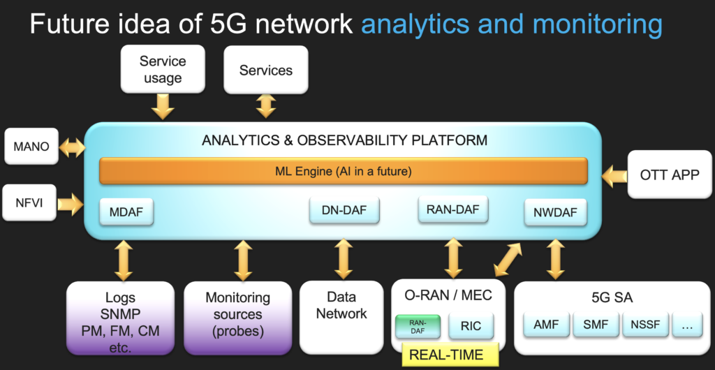 5G observability