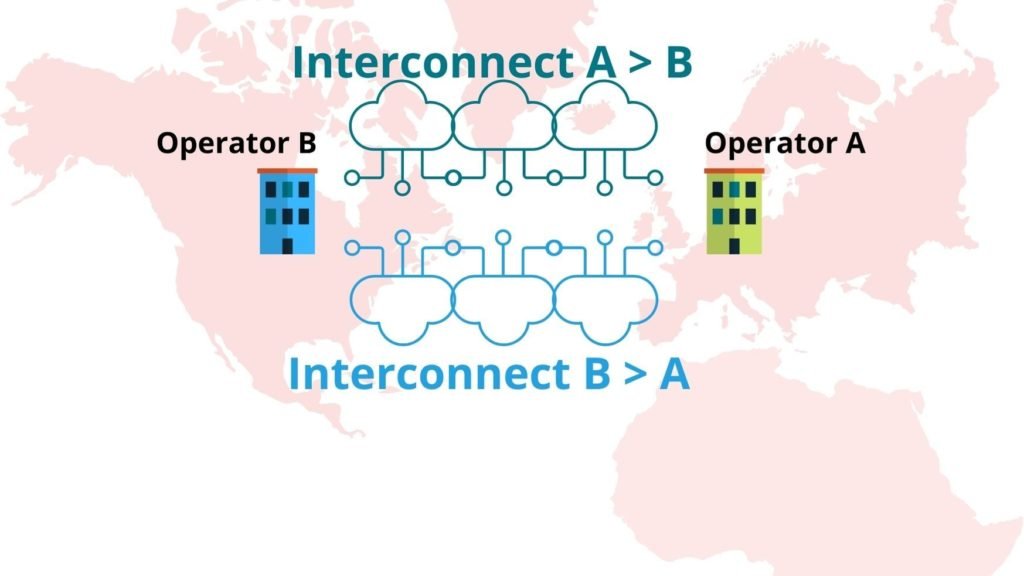 interconnect for international roaming