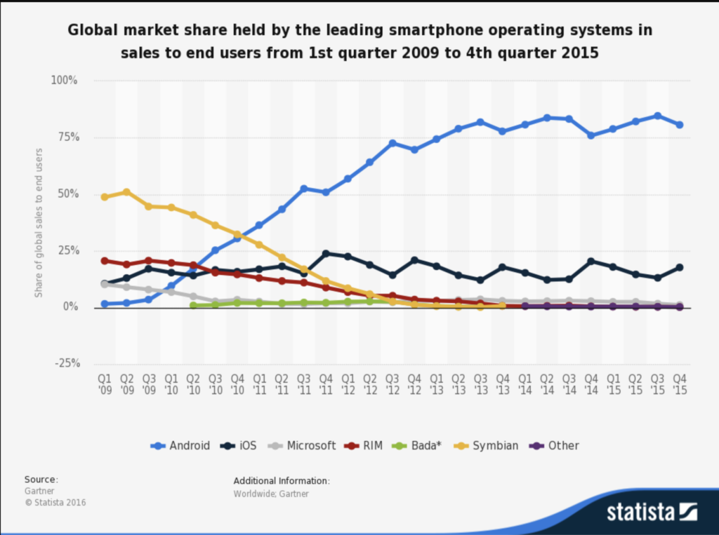 Udział w rynku sprzedaży telefonów komórkowcy, BlackBerry 2009-20015, Prosto i bezpośrednio, Andrzej Miłkowski