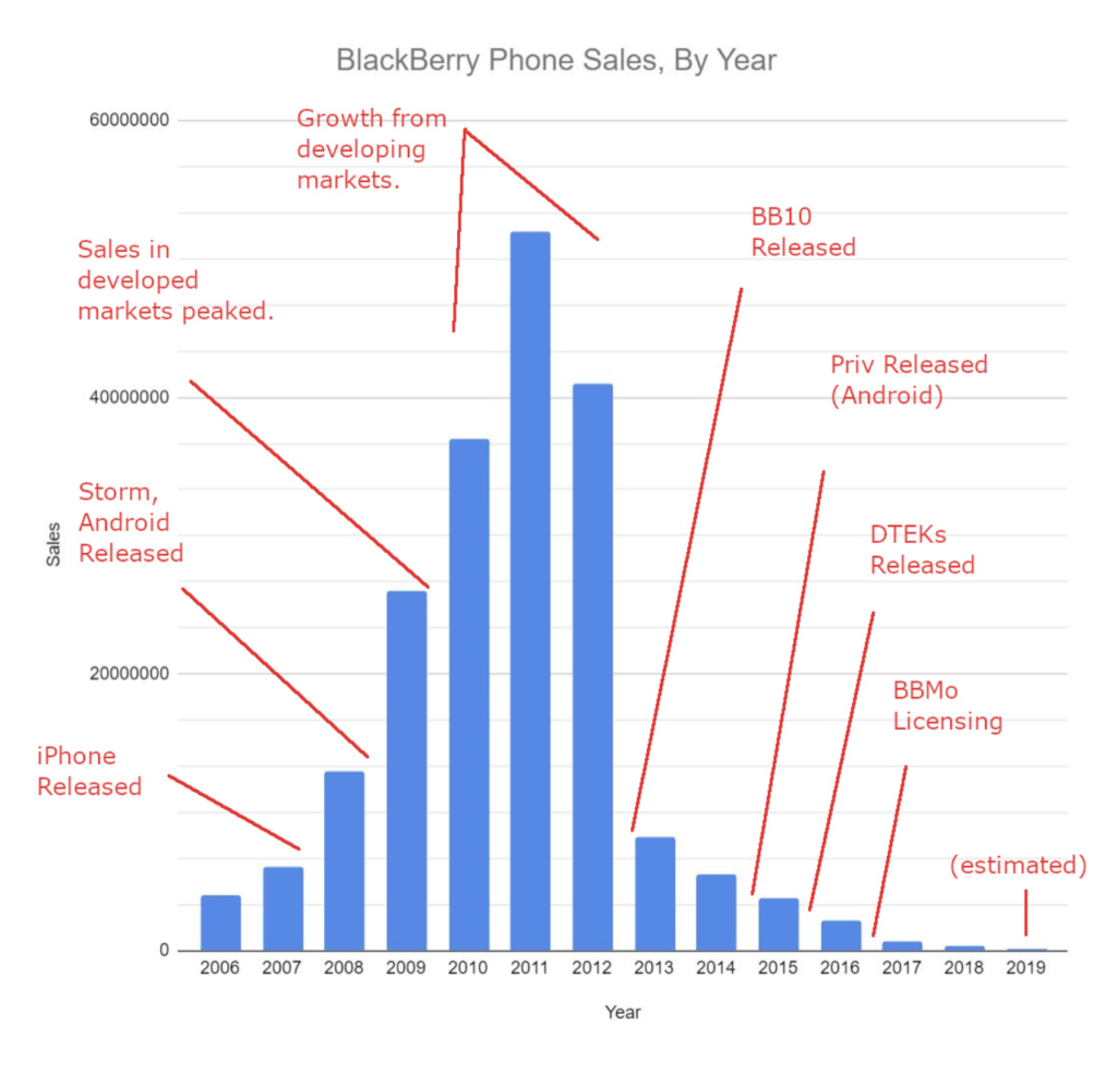 Złote czasy BlackBerry, Prosto i bezpośrednio o telekomunikacji, Andrzej Miłkowski