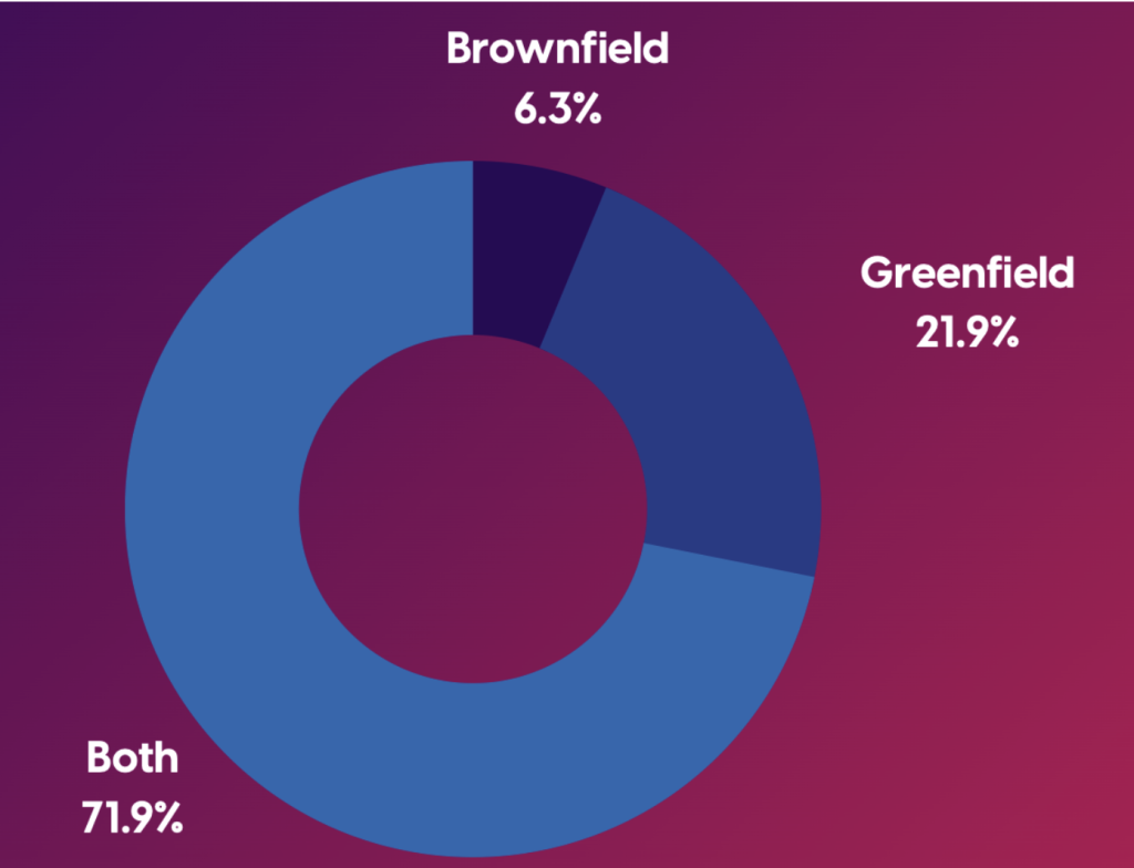 Prosto i Bezpośrednio - Pytanie 4 Ankieta RCR. Implementacja Open RAN