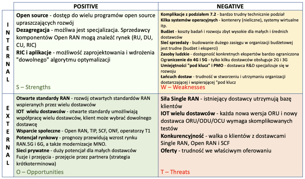 produkt pen RAN - analiza SWOT