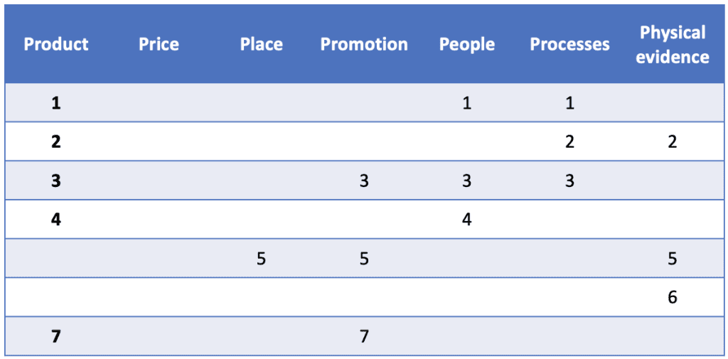 produkt open ran - przykładowa strategia dla produktu