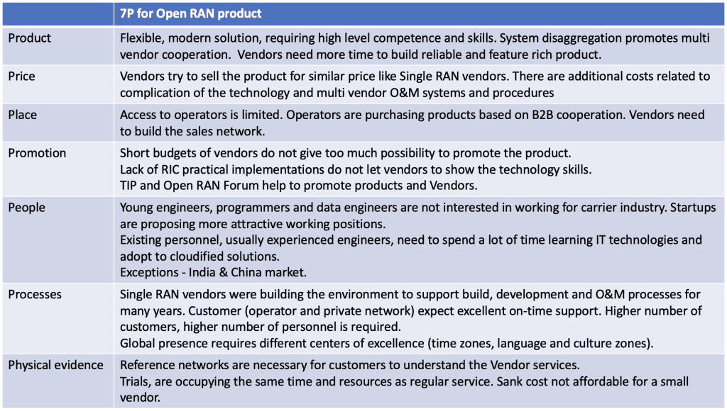 open ran product - 7P for the product