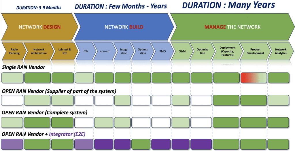 open ran product - product live cycle
