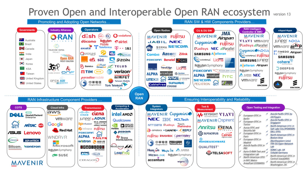 produkt open ran - mapa dostawców wg. Mavenir, wersja 13