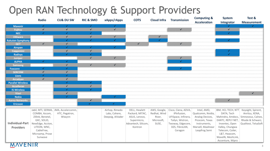 open ran product - open ran vendors classification