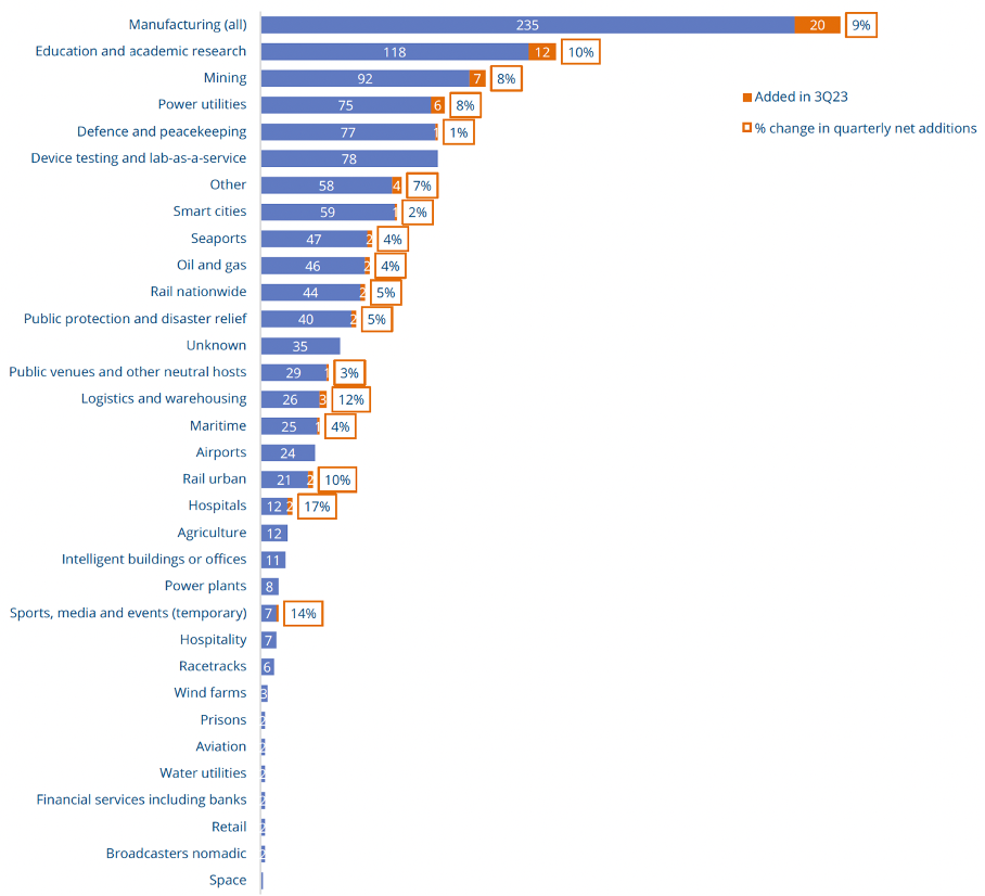 private network industry source GSA