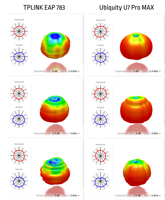 wifi antennas propagations, wifi 7
